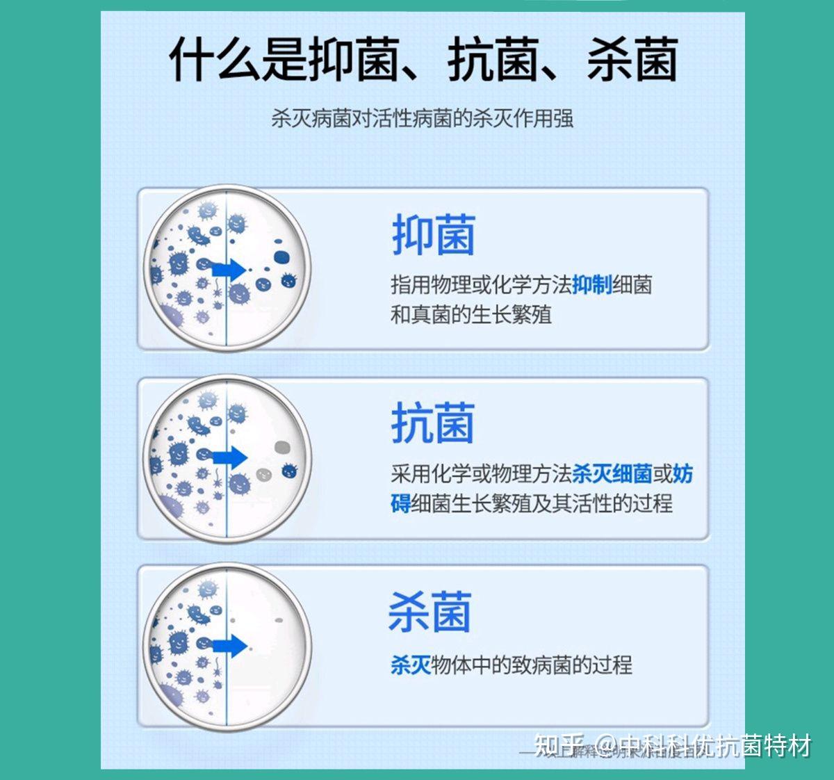 一张图看懂抗菌涂料_新闻_新材料在线
