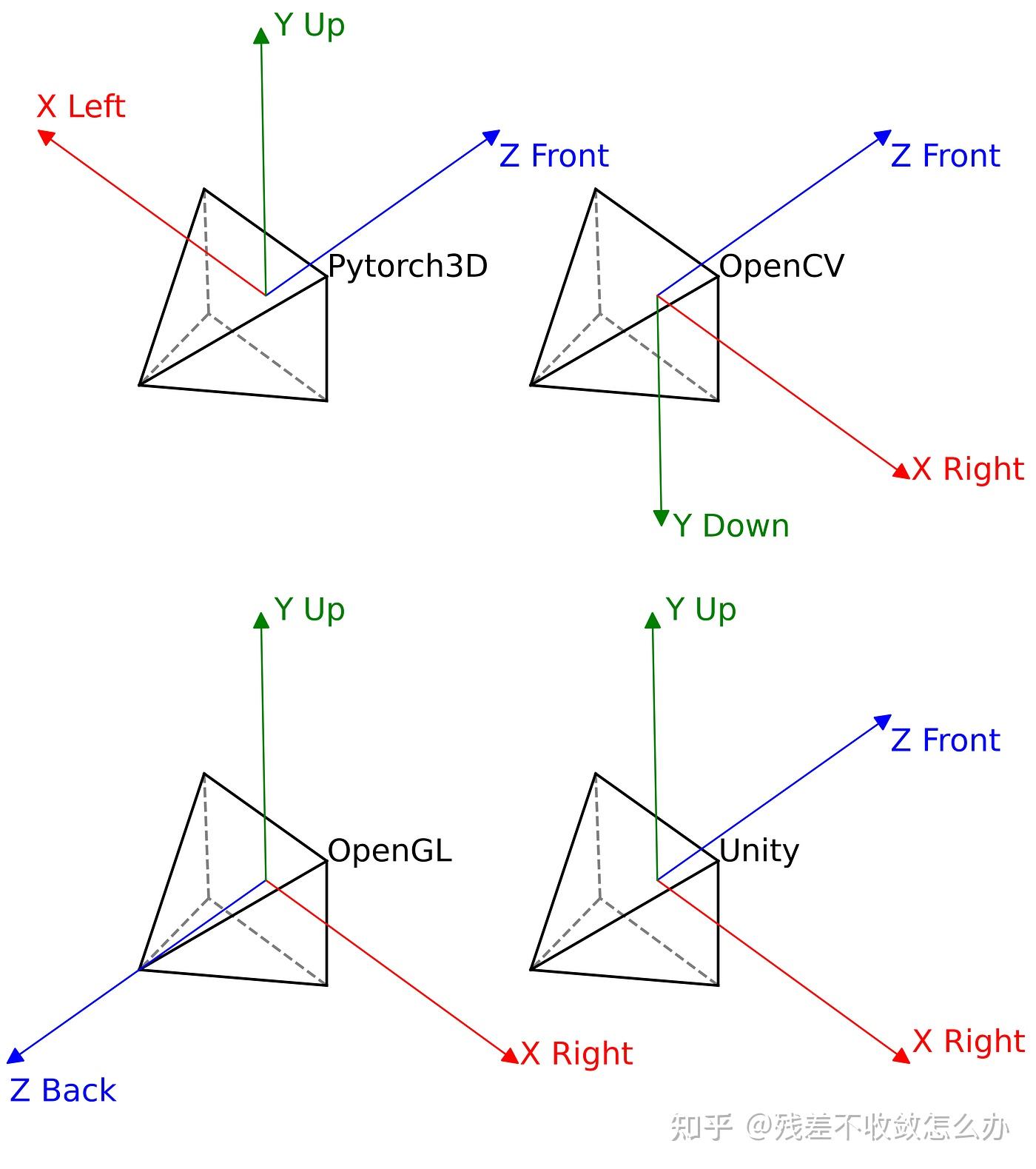  pytorch3d scannet 