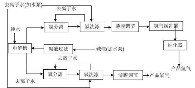 氢气结构示意图图片