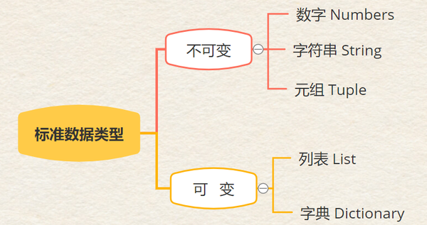 Python Number Python Number Number参数类型