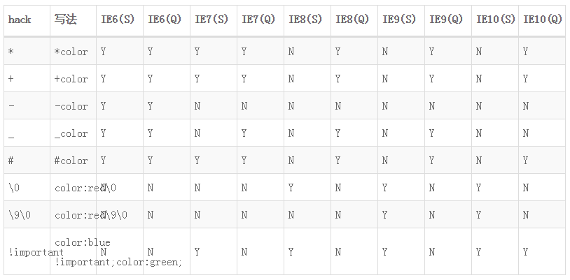 浅谈浏览器兼容 浅谈浏览器兼容