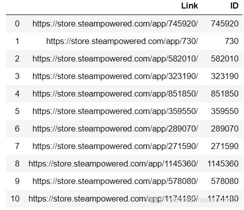 用python对steam一万个游戏的数据分析 知乎