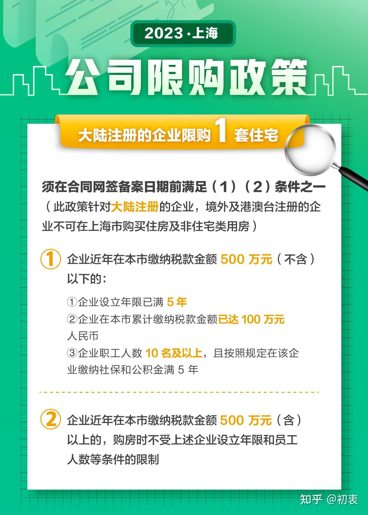 2023年上海购房宝典！最新限购、税费、交易贷款政策大全 - 知乎
