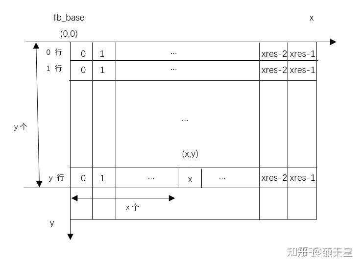 Linux 下 FrameBuffer 应用 - 知乎