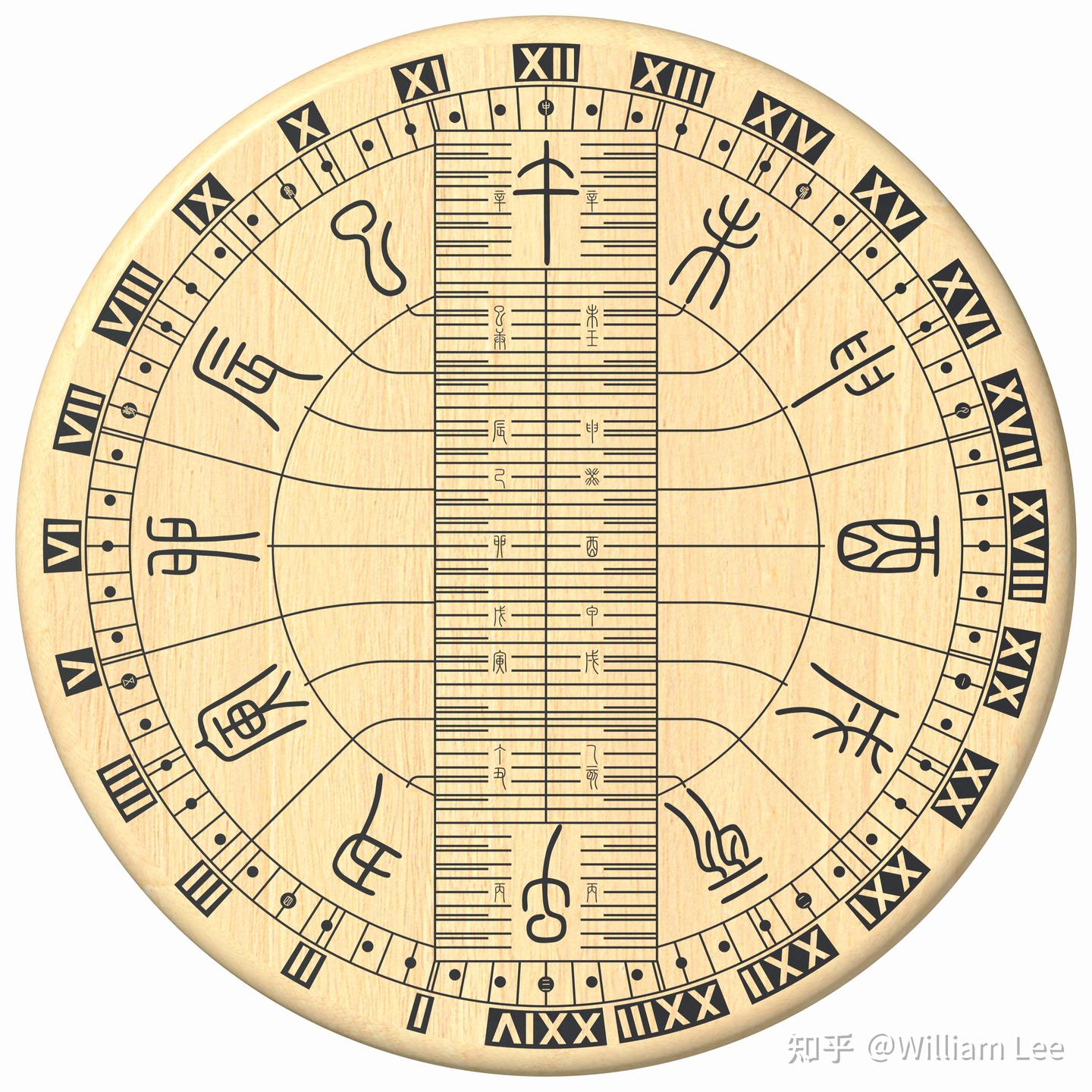 中国古代的时间制度及传统时钟设计 - 知乎