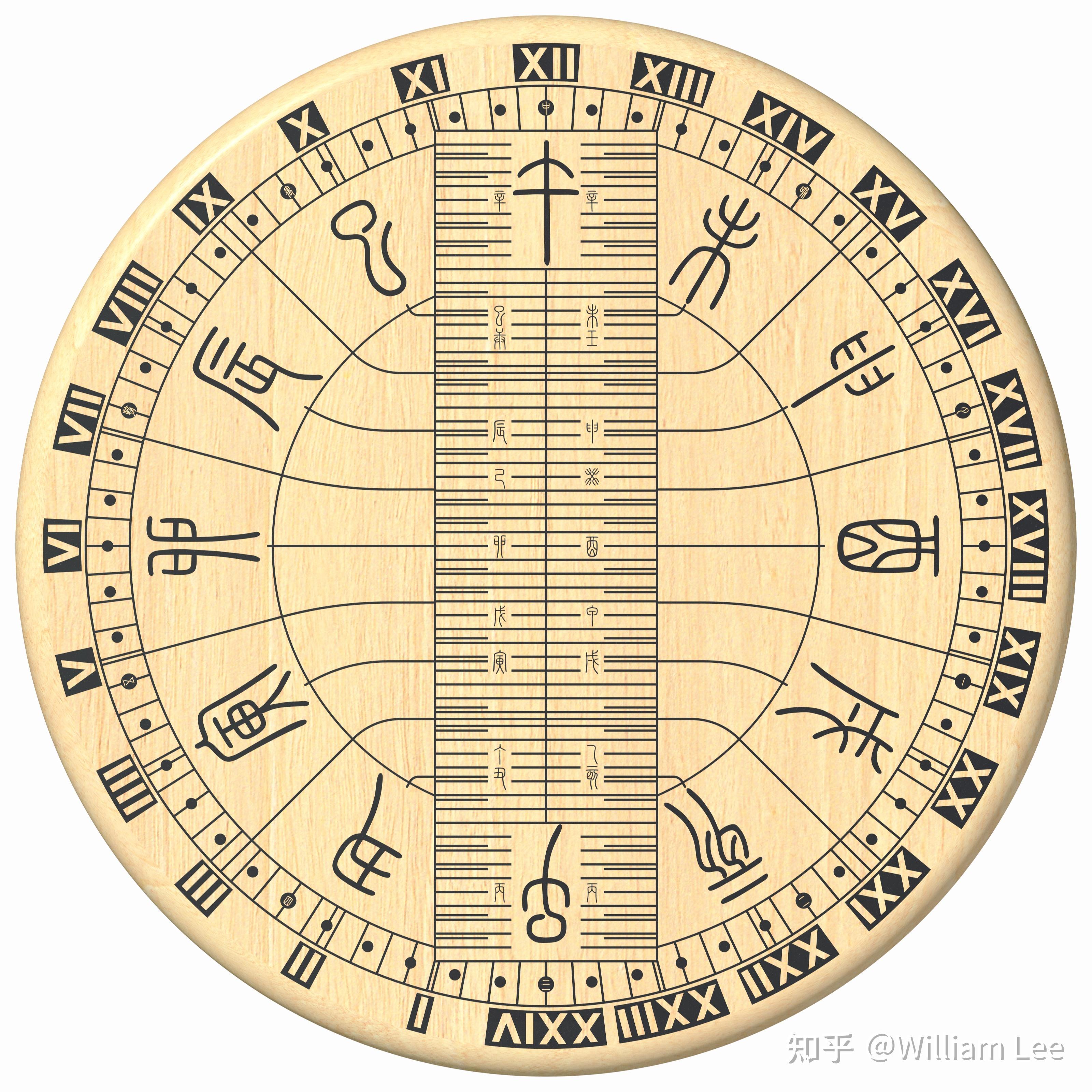 中国古代的时间制度及传统时钟设计 - 知乎