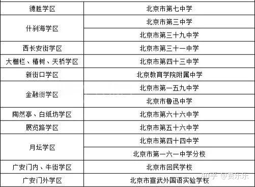 2022北京西城小學升初中全區派位特色校民辦校11學區學校招生名單