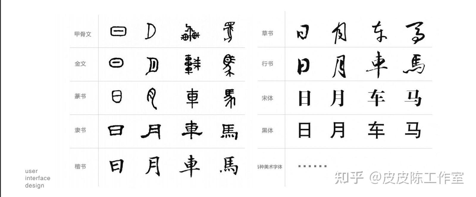 字体设计汉字结构变化图片