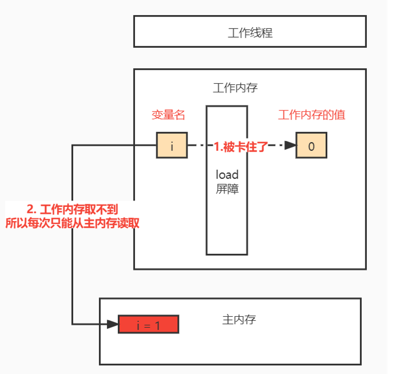 java map做暂时存储_java存储_hbase存储图片 java