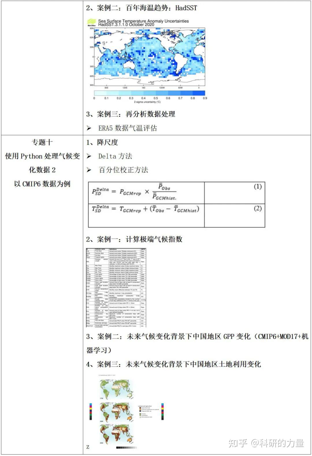Python cmip6 vipphen era5 land 