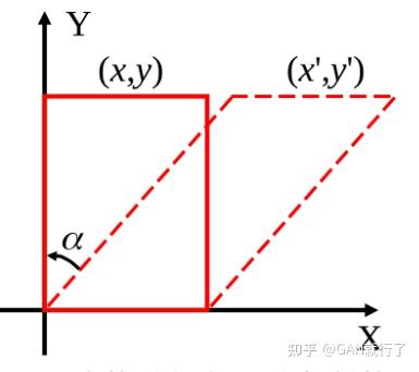 计算机图形学 变换和剪裁 - 知乎