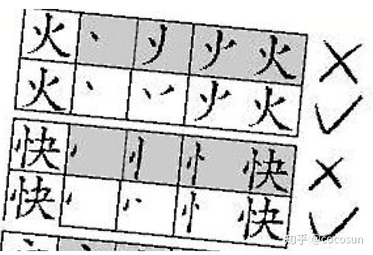 笔画笔顺也是年年变