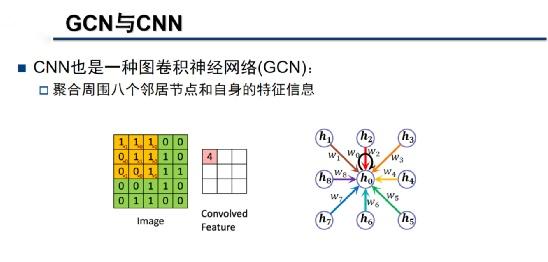 图卷积神经网络(gcn)