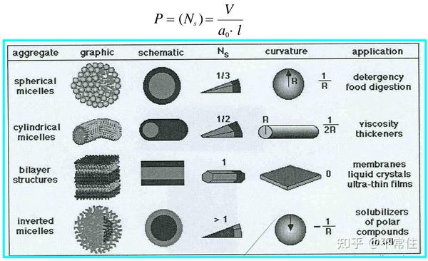 胶体系统Colloidal Systems - 知乎