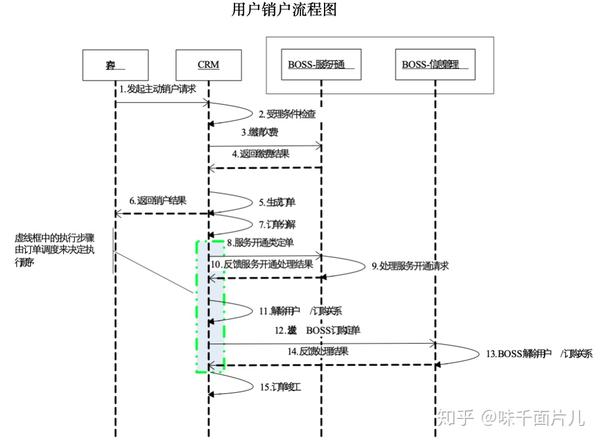 短信激活移动卡怎么激活使用流程 短信激活移动卡怎么激活使用流程