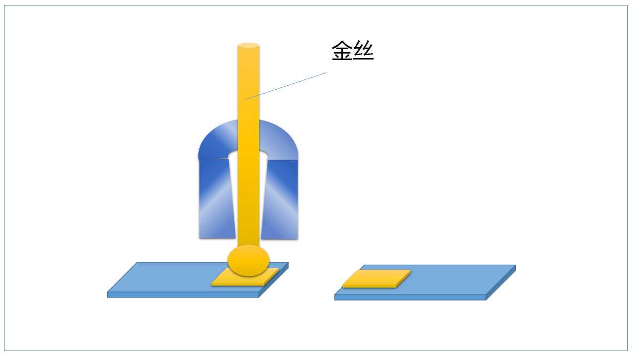 t351光器件封装光器件封装工艺之金丝键合wirebonding