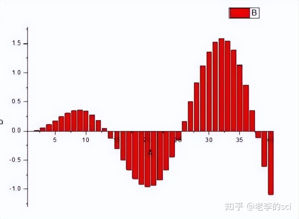 收藏｜史上最全高质量SCI图片处理软件及操作流程 - 知乎