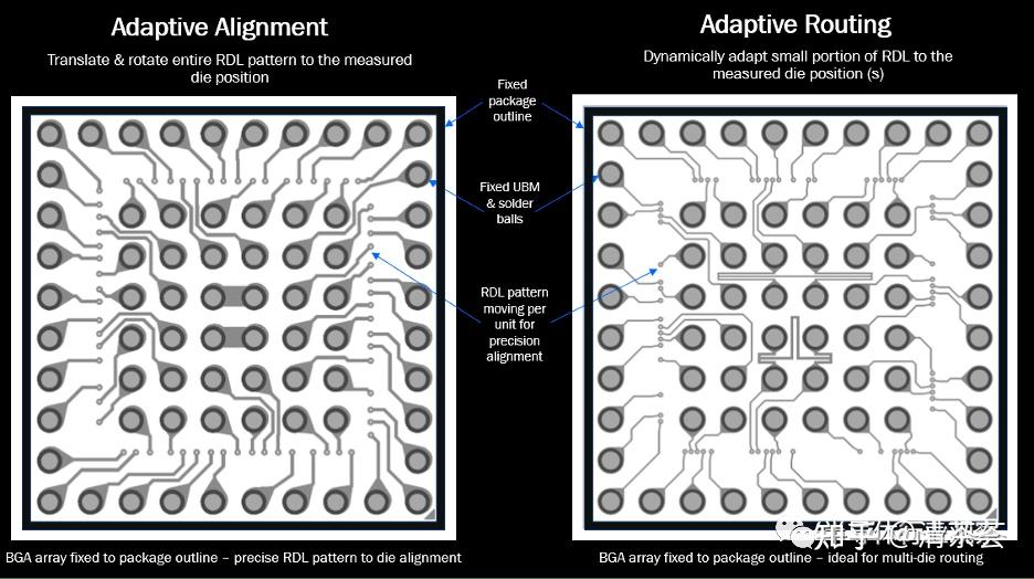 封装行业 ～P5 Fanin & Fanout 知乎