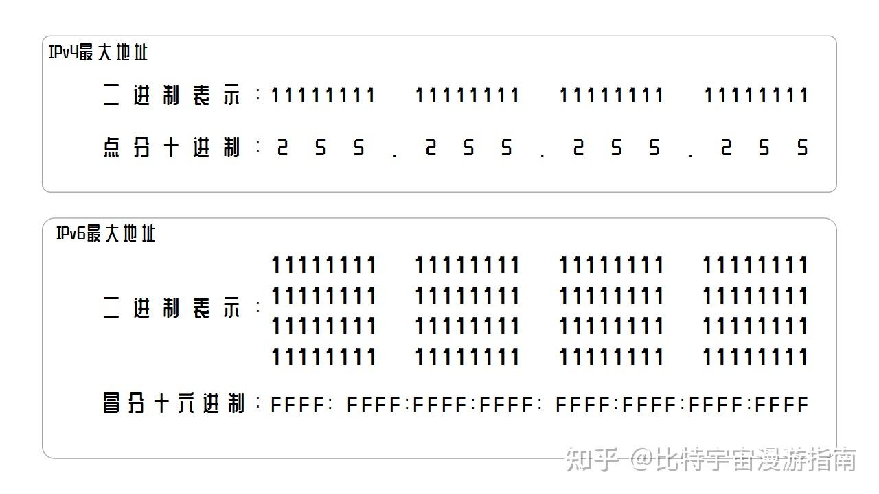 IP地址是什么?互联网世界的“数字门牌号” - 知乎