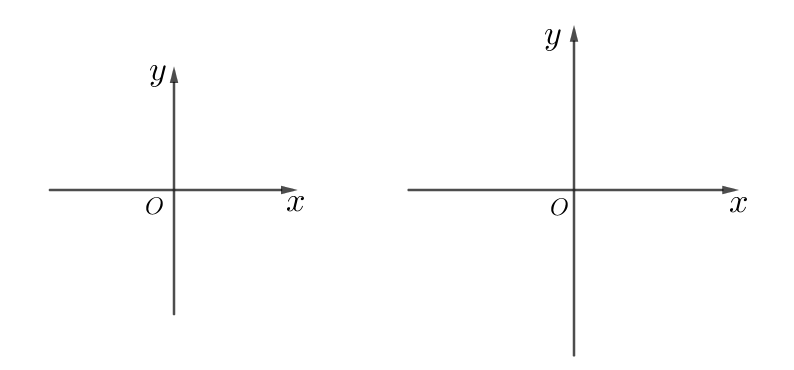 轻松作图自定义简易坐标系动态数学软件geogebra