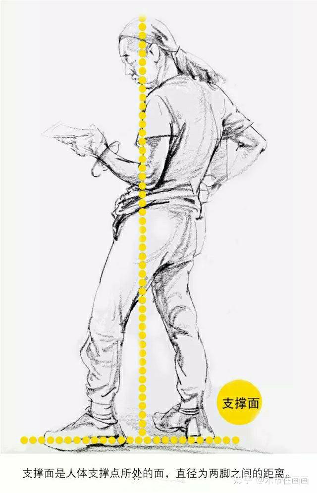 干货速写重心非常重要是大形态的基础