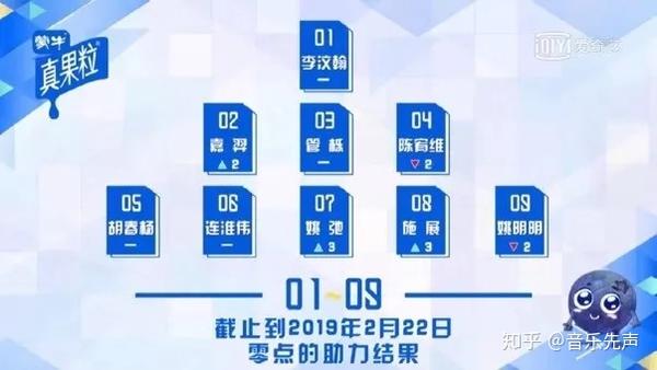 偶像混战时代 匠星娱乐如何冲出重围 知乎