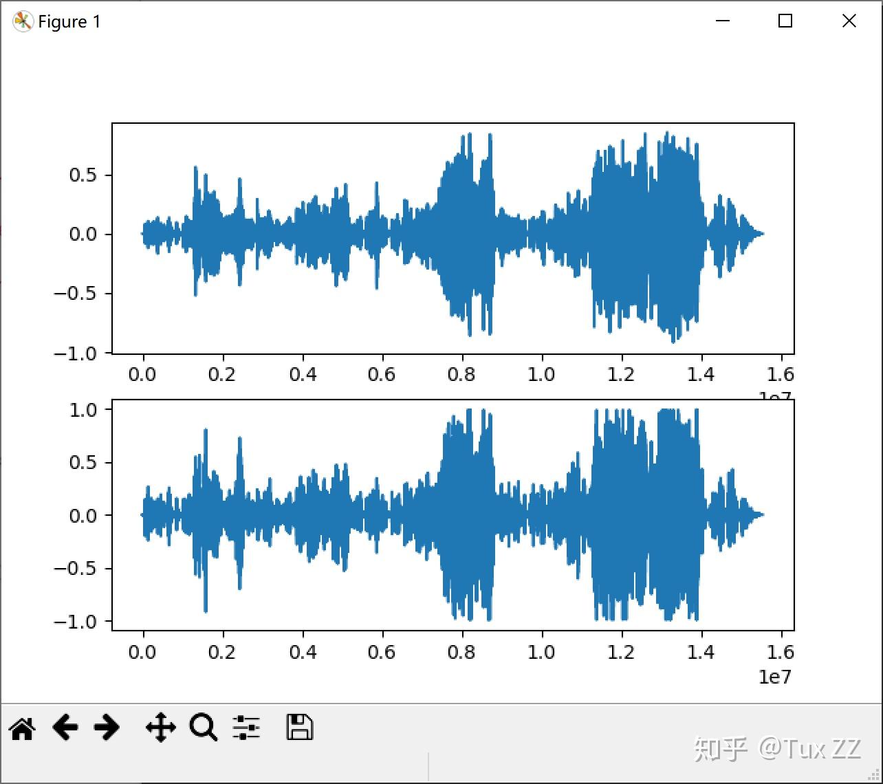 而声波在各个时刻的振幅按时间顺序记录下来,便是声音的时域表示.
