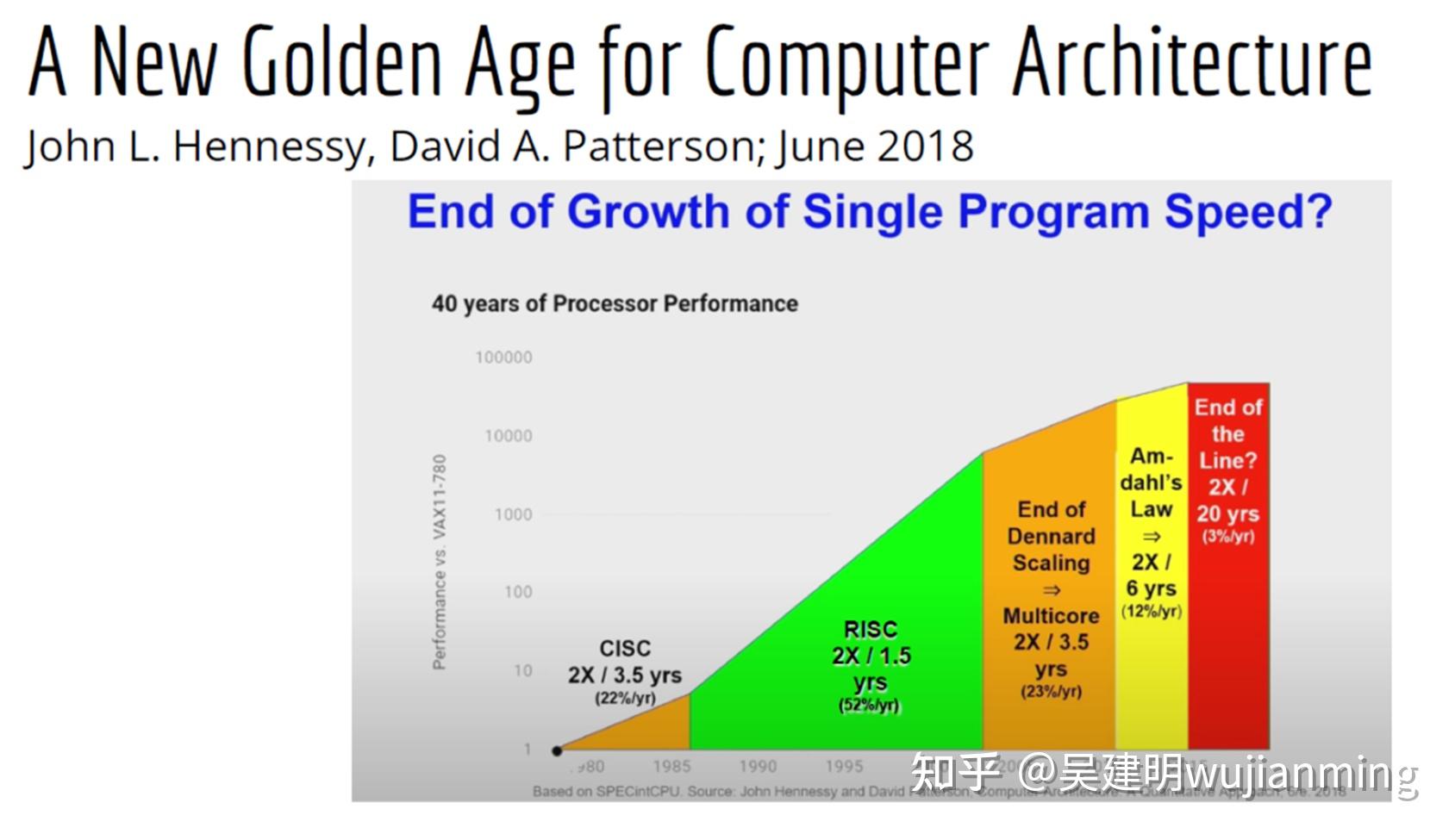 LLVM创始人Chris Lattner回顾展望编译器 - 知乎