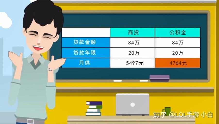 支付流程_流程金额是什么_支付流程优化