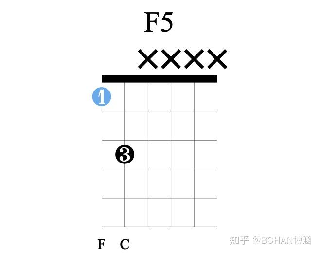 f5强力和弦c5强力和弦以及会在此基础上加上各种丰富的节奏以及闷音