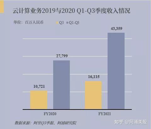 佈局泛娛樂,尋找下一盈利增長點阿里在文娛板塊仍處於探索發展階段