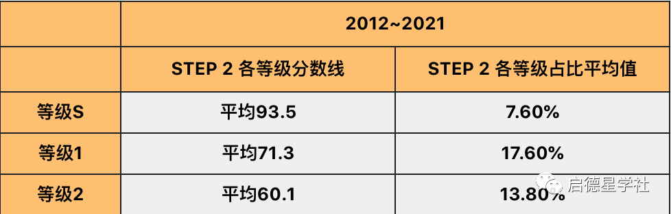 揭秘!被误解的剑桥数学考试STEP - 知乎