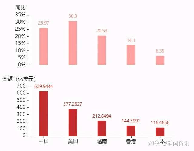 莫让中韩贸易回暖消散于美国 李丽 秋风