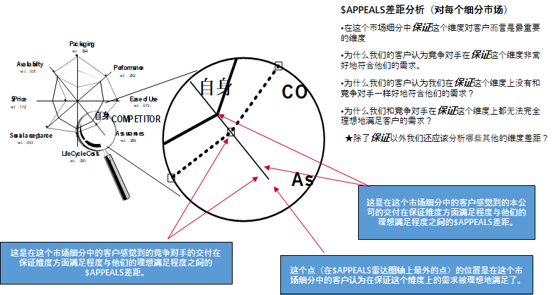如何做到以客户为中心答案藏在华为需求管理中的appeals中