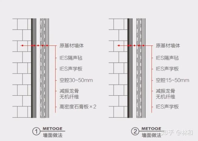 地面隔音减震图解图片