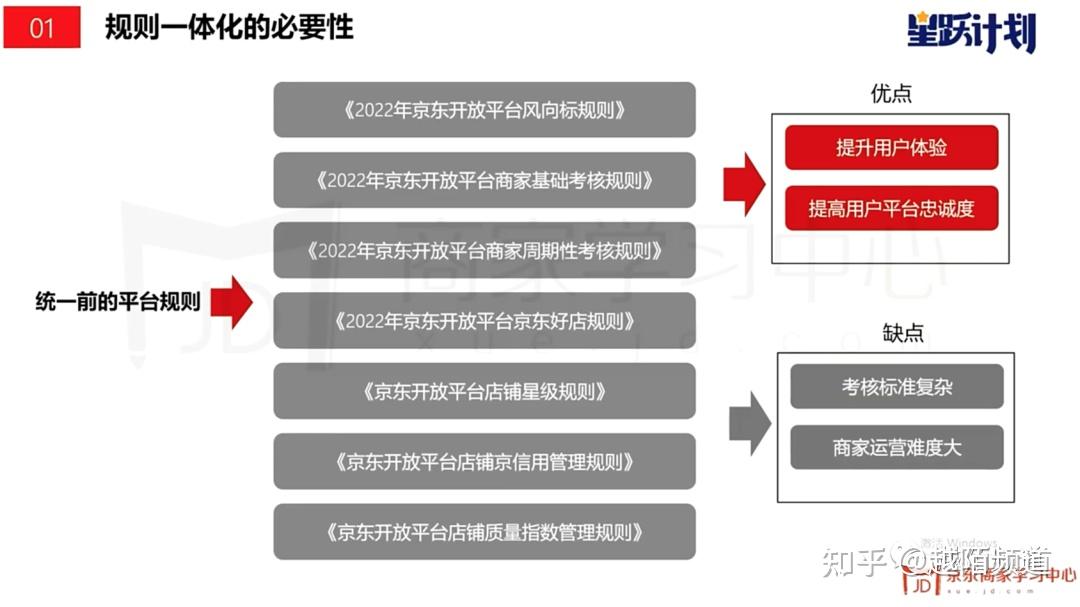 商家策略|京东升级开放平台「店铺星级」,今日上线!改版内容详解! - 知乎