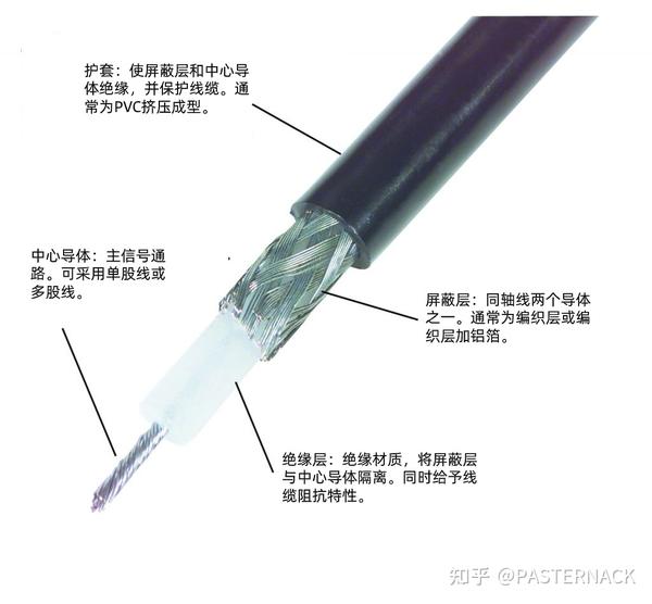 独特的什么是同轴输出的图片