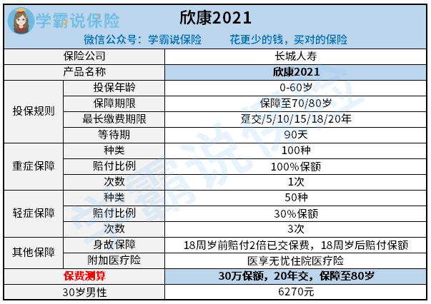 新規重疾險長城人壽欣康2021性價比如何值得購買嗎