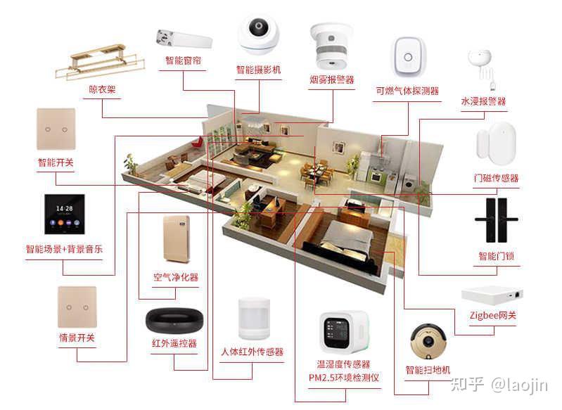小米智能家居装修方案全套 - 知乎