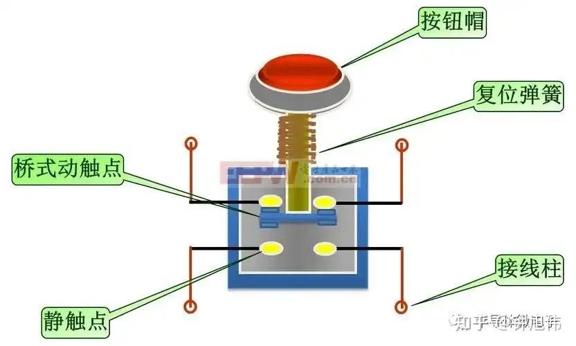 什么是常开点常闭点和接线注意事项讲解 - 知乎