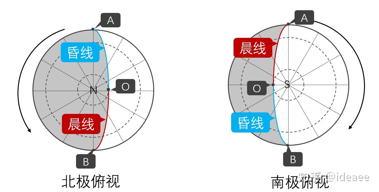 地球图晨昏线图片