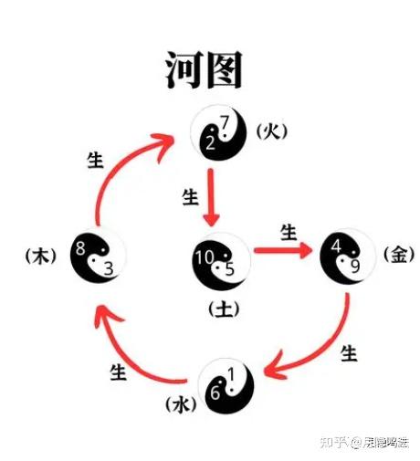 河图生,洛书死——河洛的生死之迷 - 知乎