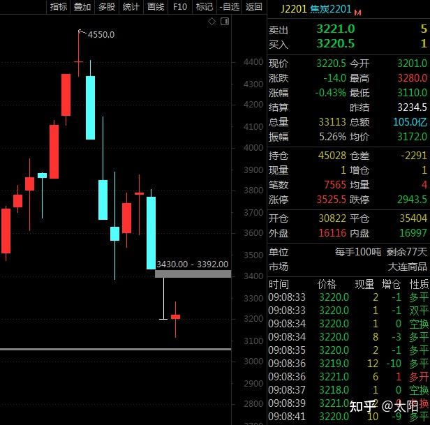 期货黑色系行情综述