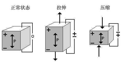 有关压电效应原理的介绍与应用