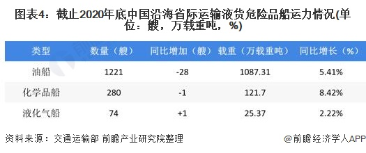 运输水路计算题_国内水路运输辅助业_国内水路运输辅助业