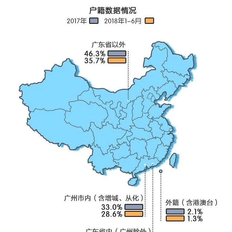 湛江外地人口比例_湛江金沙湾(3)