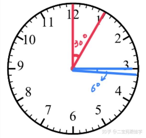 五下数学:钟表上的行程问题、数形结合、分针与时针的夹角 - 知乎