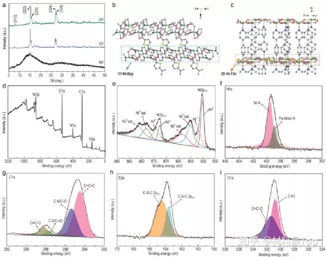  natl sci rev mofs 