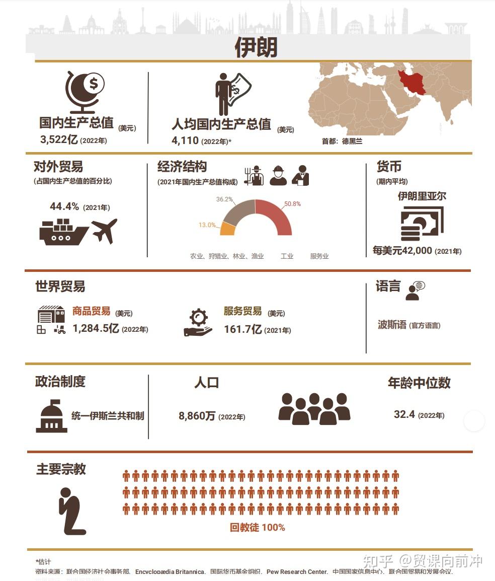 受制裁却跻身金砖，一文解读伊朗的机遇和风险- 知乎