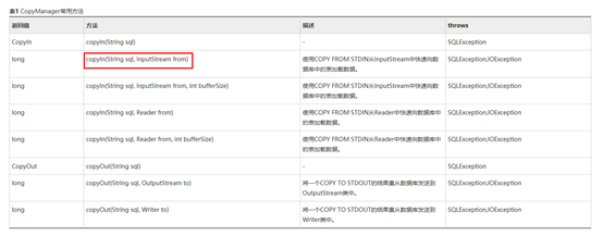教你如何将二进制文件导入到数据库 教你如何将二进制文件导入到数据库